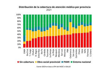 El gráfico muestra la alta