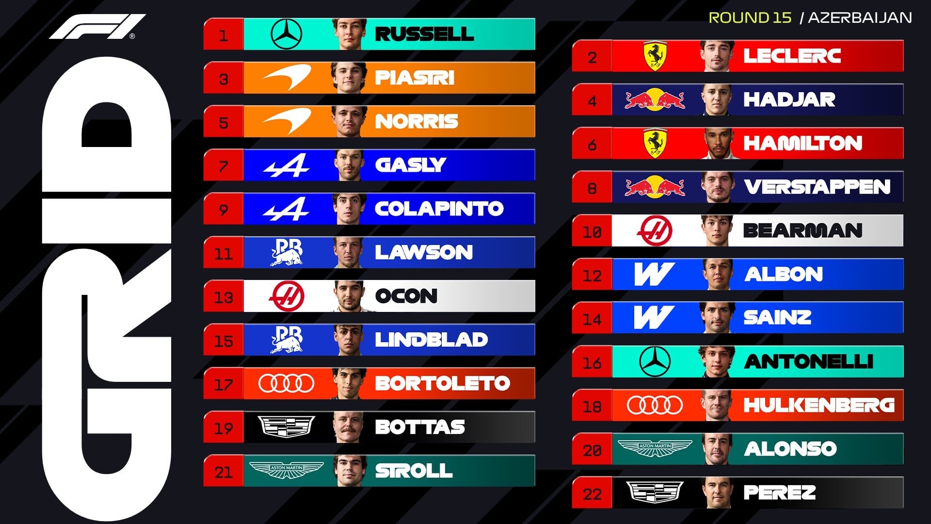 Tras la sanción a Carlos Sainz, así quedó la grilla de largada del Gran Premio de Azerbaiyán (Foto: @F1)