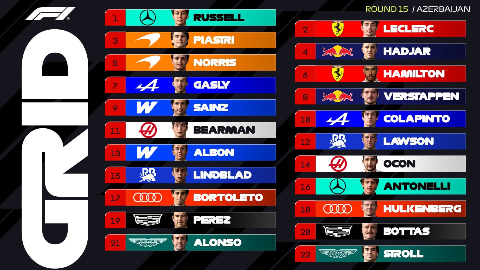 Así quedó la grilla de largada del Gran Premio de Azerbaiyán (Foto: @F1)