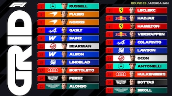 Gráfico con la lista numerada de los pilotos de Fórmula 1, sus fotografías, sus nombres y los logotipos de sus escuderías