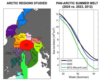 El modelo fue probado en