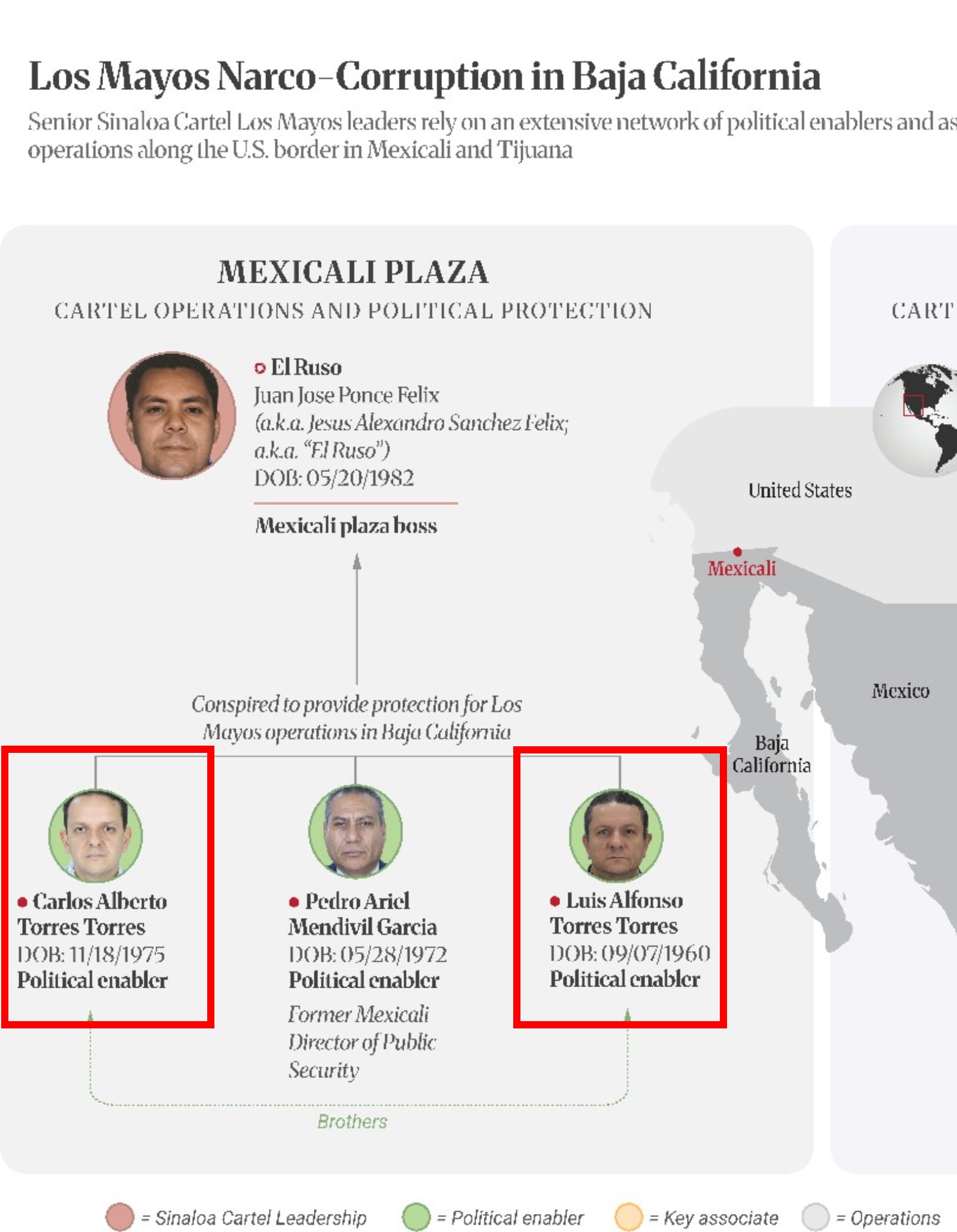 Los hermanos Torres fueron señalados por sus presuntos nexos con El Ruso. Crédito: OFAC
