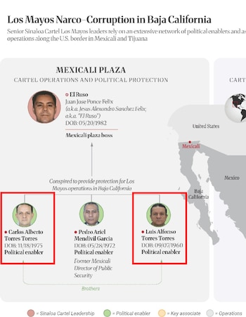 Los hermanos Torres fueron señalados por sus presuntos nexos con El Ruso. Crédito: OFAC
