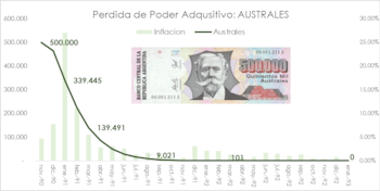 Fuente: Focus Market.