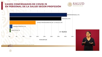 Hay 8,544 personas del sector