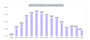 Fuente: Ministerio de Inclusión, Seguridad Social y Migraciones