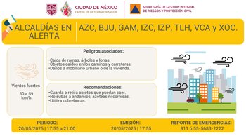 Estas alcaldías de la CDMX