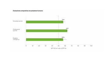 Información oficial de OpenAI sobre