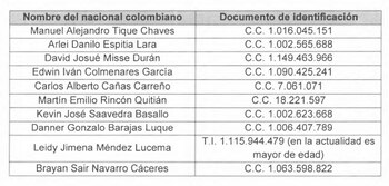 Este es el listado de