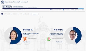 Europa fue el continente más disputado por ambos candidatos pero Keiko Fujimori obtuvo casi el 56% de respaldo. (Foto: ONPE)