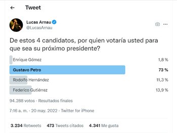 Lucas Arnau en Twitter