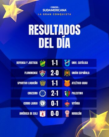 Así quedaron los resultados en la jornada del 14 de mayo de 2025 - crédito @Sudamericana / X