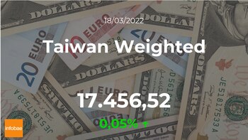 Abertura ponderada de Taiwan em