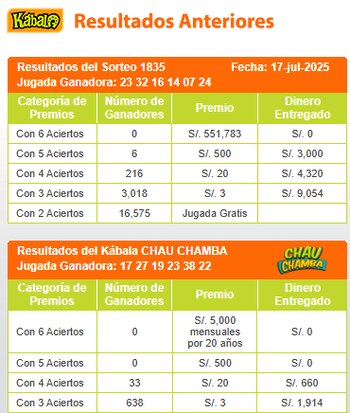 Kábala jueves 17 de julio