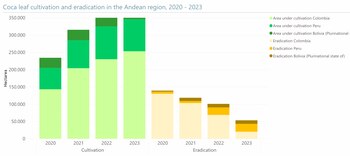 Tabla del Informe Mundial sobre