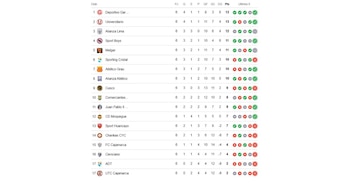 Así marcha la tabla de posiciones del Torneo Clausura luego de la fecha 6.