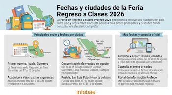 Infografía de fechas y ciudades de la Feria Regreso a Clases 2026, con mochila, útiles escolares, globo terráqueo, calendarios, mapas de México, computadora y teléfono.