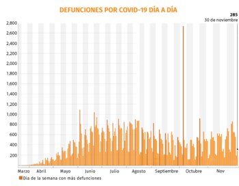 (Gráfica: Jovani Pérez)