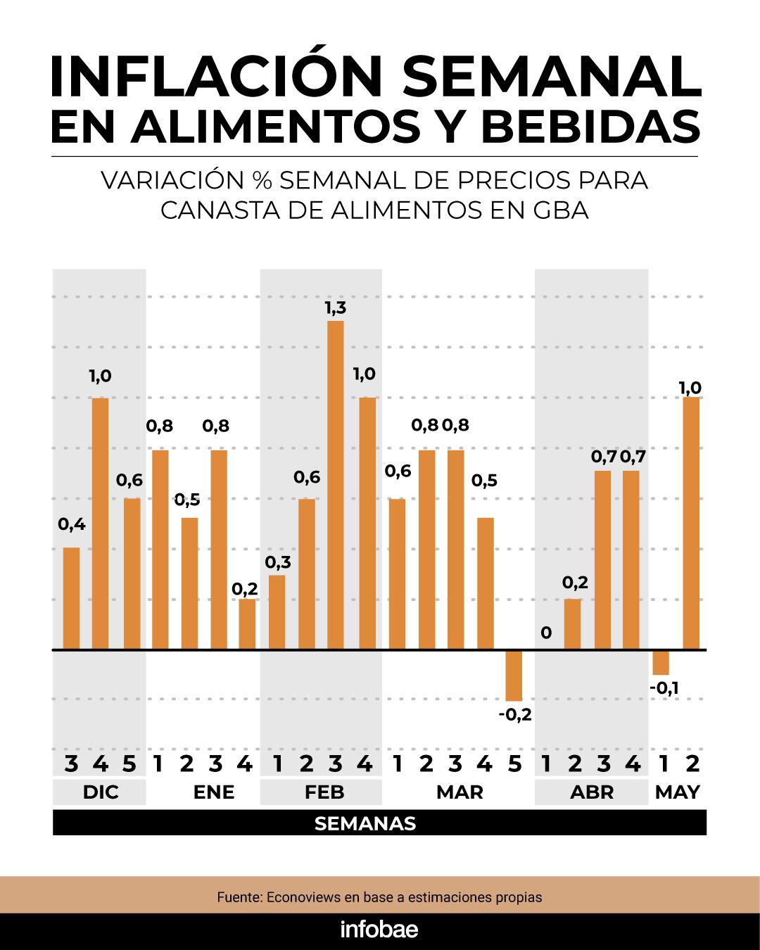infografia