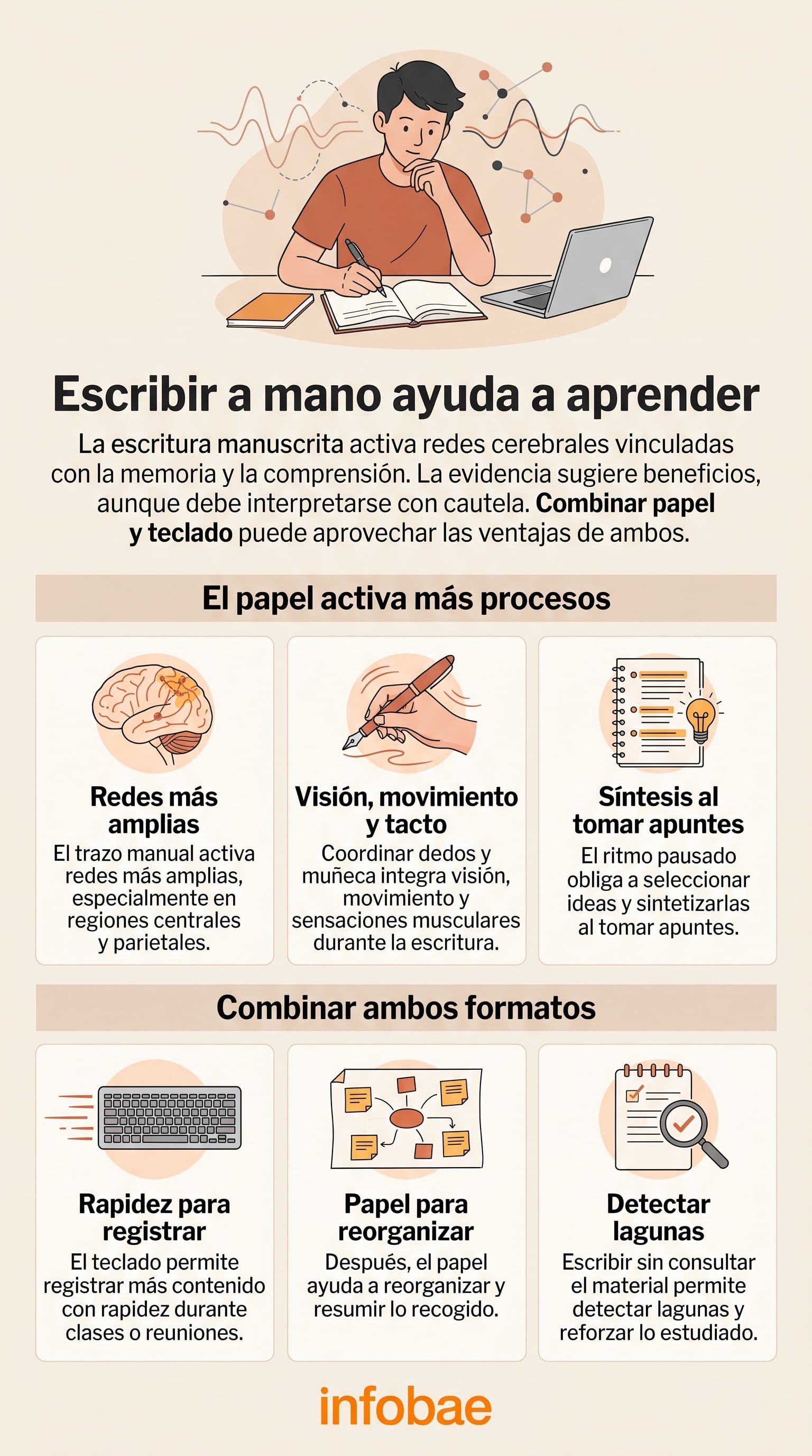 Una infografía detalla cómo la escritura manual estimula procesos neuronales vinculados a la memoria y plantea la combinación estratégica con el teclado digital (Imagen Ilustrativa Infobae)