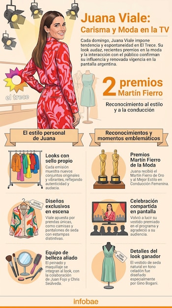 Infografía de Juana Viale en un vestido estampado rojo y rosa, con focos, logo de El Trece, 2 premios Martín Fierro, y detalles de looks y belleza.