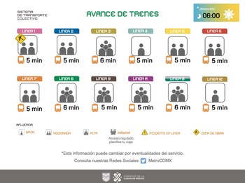 Avance en tiempo real de