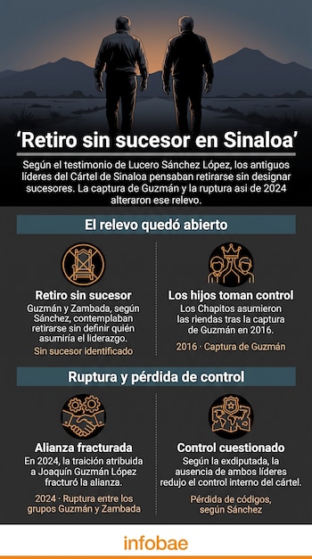 Infografía con una ilustración de dos siluetas de espaldas ante un atardecer, acompañada de texto explicativo en bloques con íconos e infobae.
