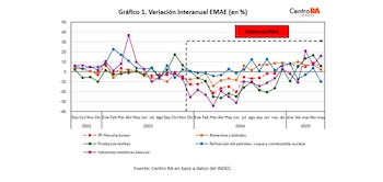 En abril de 2025, se
