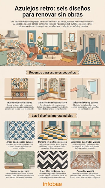 Infografía con ilustraciones de habitaciones y seis rectángulos con diseños de azulejos, junto al logotipo de Infobae en la base.