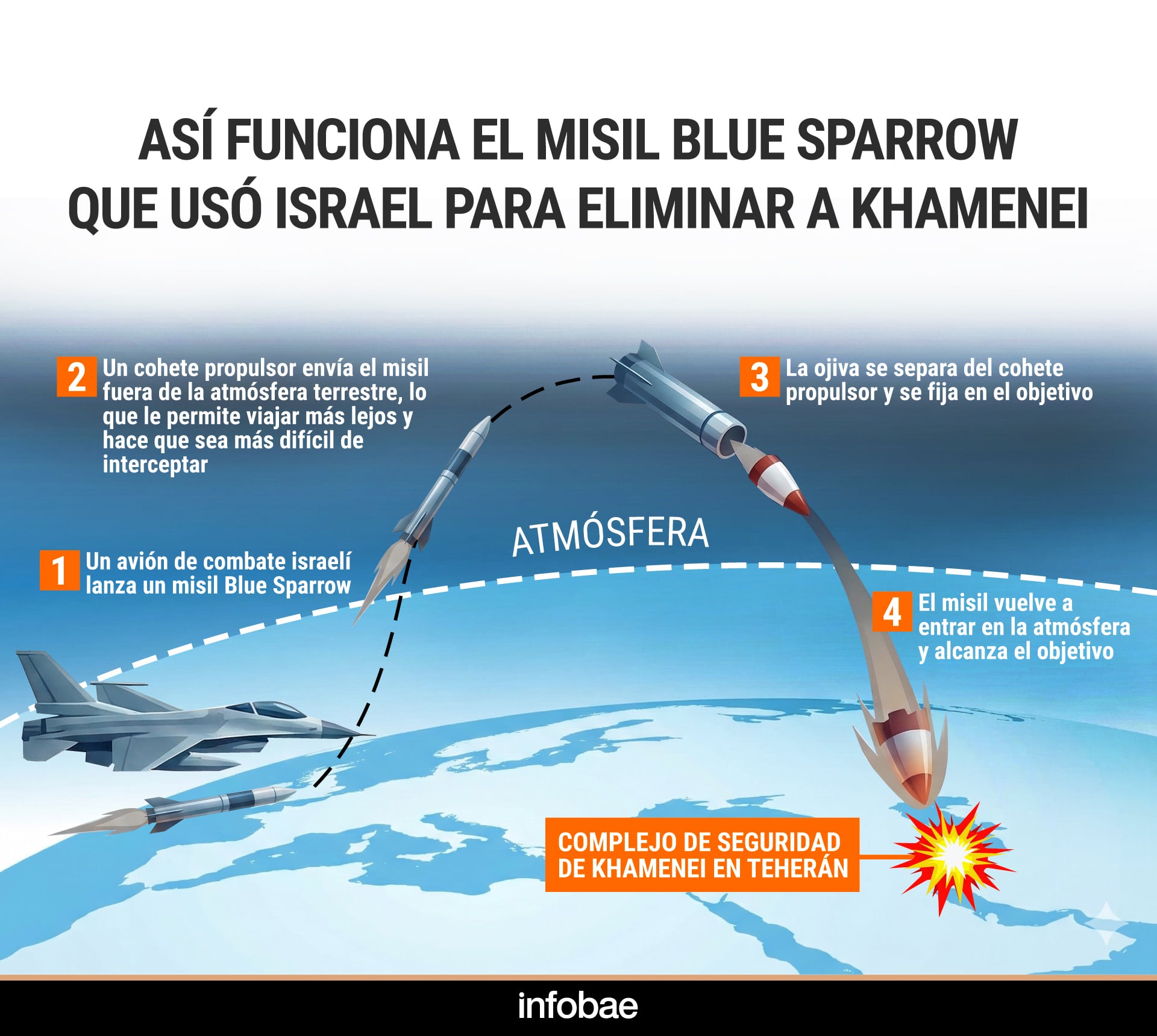 infografia
