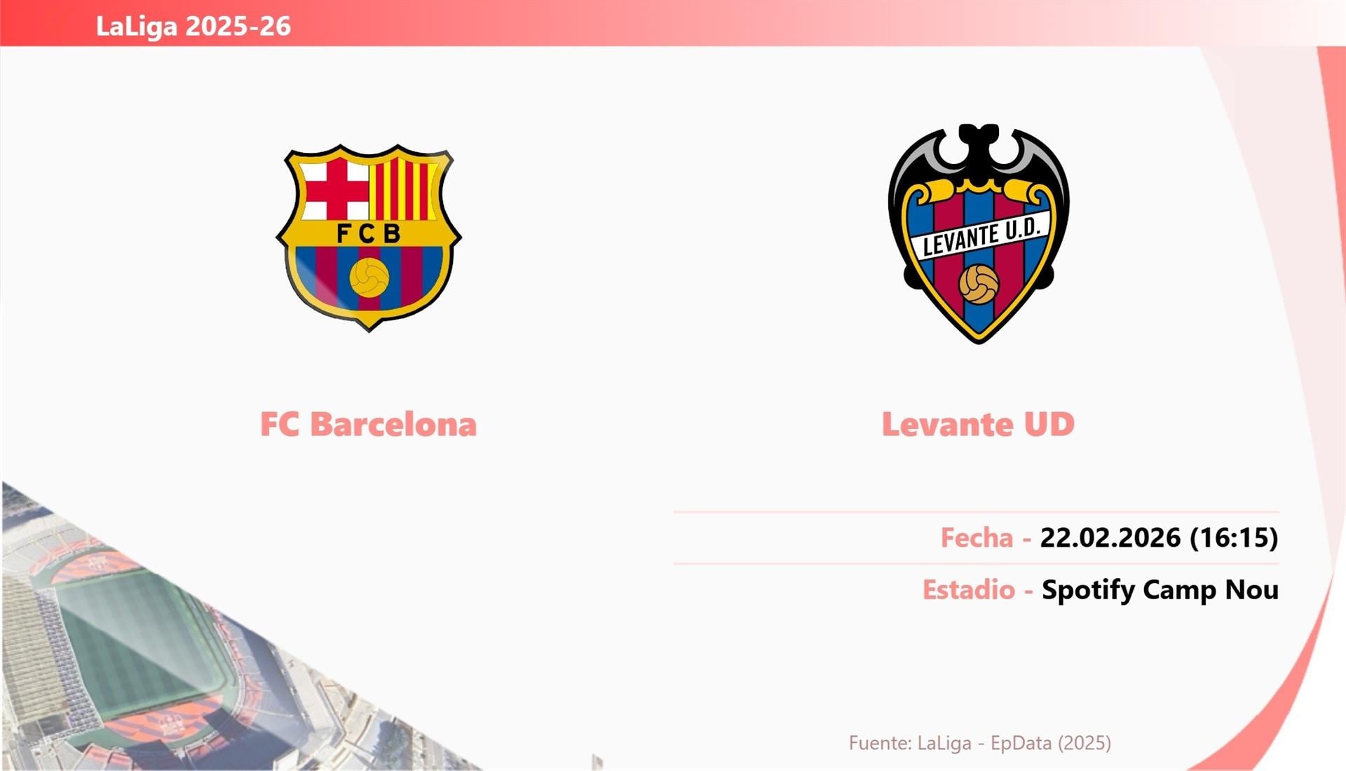 FC Barcelona – Levante: Hora y fecha, dónde ver y posibles alineaciones