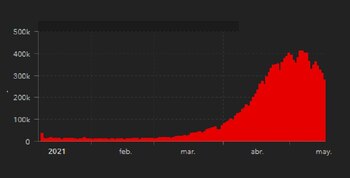 La curva de casos comienza