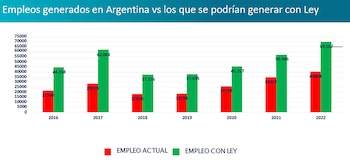 Según la cámara de maquinaria