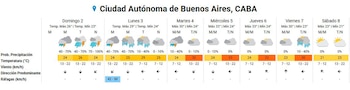El clima extendido para la