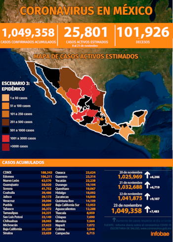 (Gráfica: Jovani Pérez)