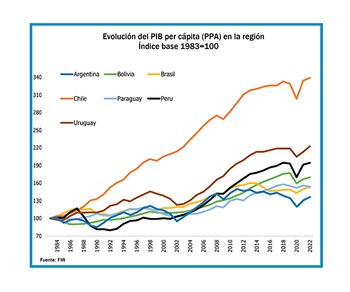 Sobre 7 países de la