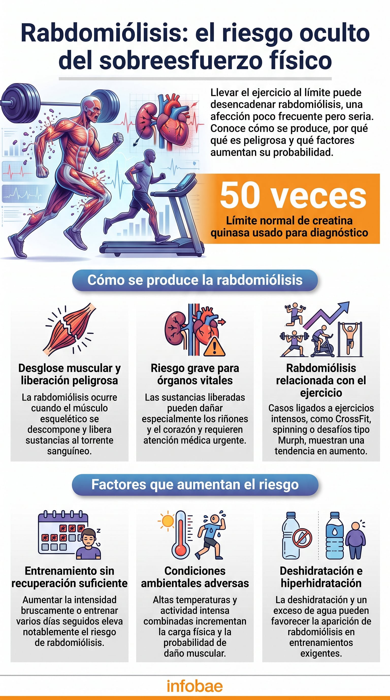 Investigadores indicaron que la rabdomiólisis por esfuerzo habría aumentado desde 2020 entre reclutas militares y deportistas aficionados (Imagen Ilustrativa Infobae)