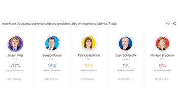 A través de Trends, la