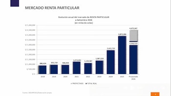 renta particular