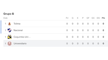 Tabla de posiciones del Grupo B de la Copa Libertadores 2026.