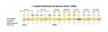 Clima CABA 1-1-2026