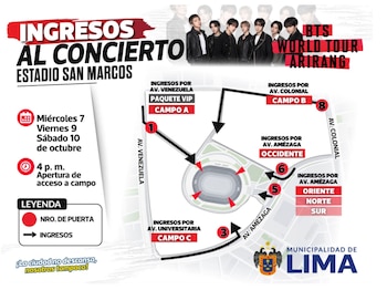 El ingreso al estadio San Marcos estará distribuido según la localidad con puertas específicas para campo A, B y C y horarios escalonados - Créditos: Municipalidad de Lima.