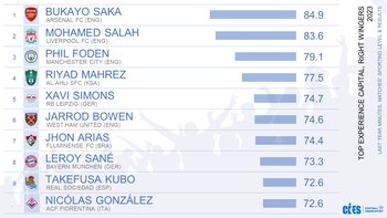 Top 10 de los mejores