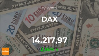 Le principal indicateur du marché