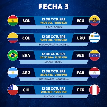Fechas Eliminatorias de octubre