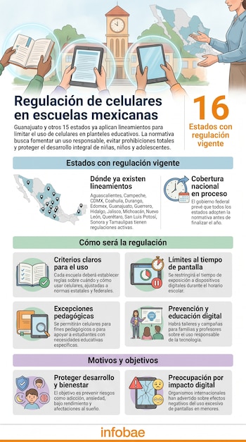 Infografía sobre regulación de celulares en escuelas mexicanas con manos sosteniendo libros y tabletas, mapa de México, iconos y texto informativo.