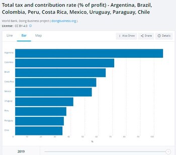 El peso de los impuestos