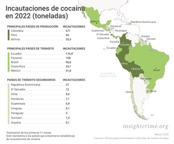 Incautación de cocaína en la