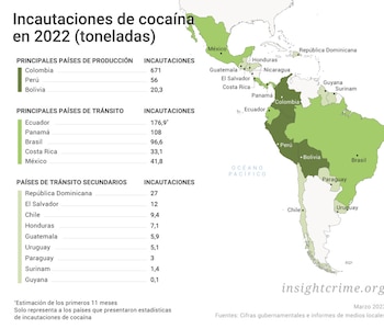 Incautación de cocaína en la región en 2022. (Insight Crime)