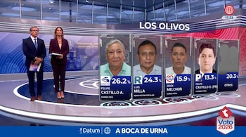 Dos presentadores en un estudio de televisión junto a una gráfica con resultados a boca de urna y retratos de cuatro candidatos en Los Olivos